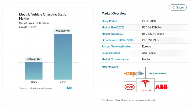 電動車充電站-市場-IMG1