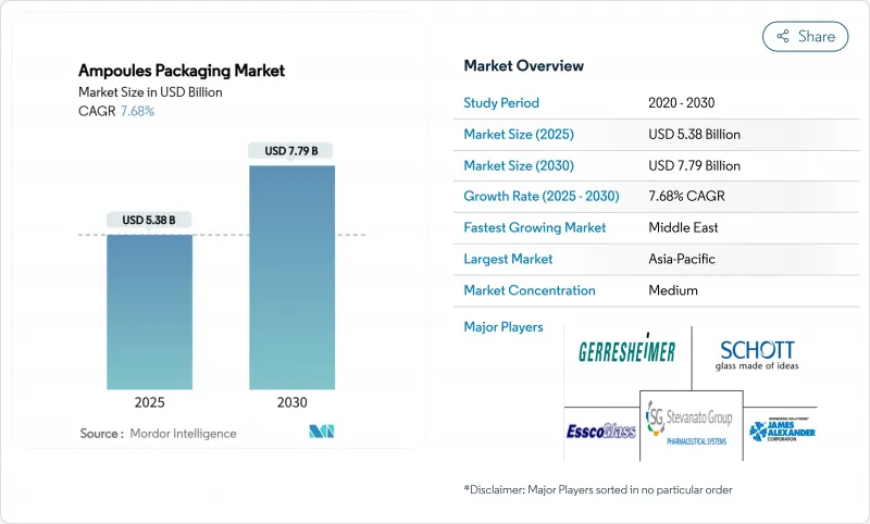 安瓿包裝市場-IMG1