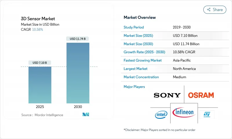 3D感測器市場-IMG1