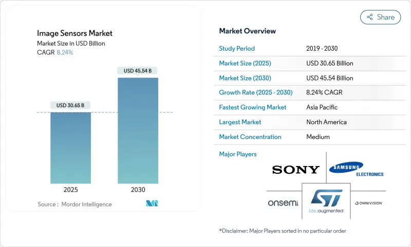影像感測器市場-IMG1