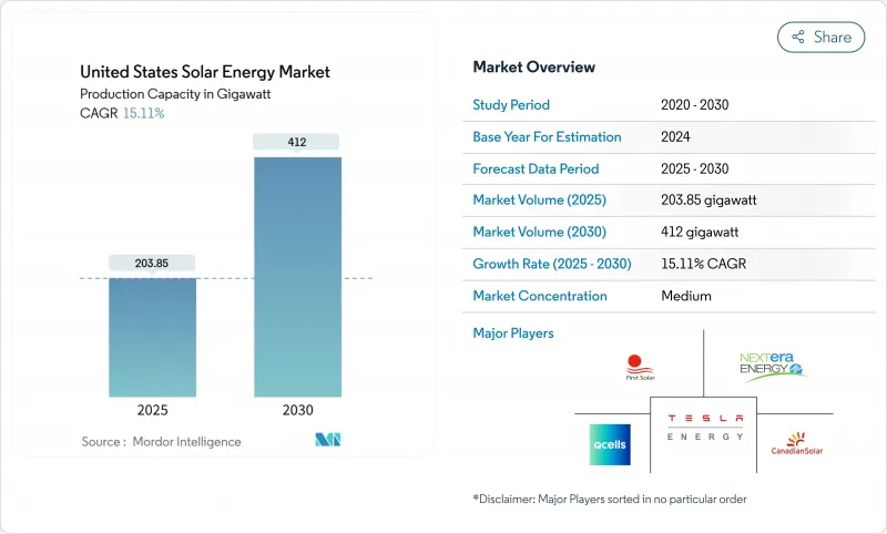 美國太陽能市場-IMG1