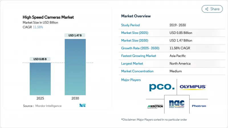 高速攝影機-市場-IMG1