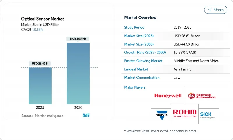 光學感測器市場-IMG1