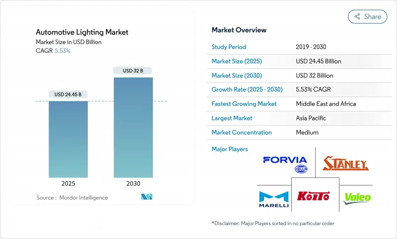 汽車照明市場-IMG1