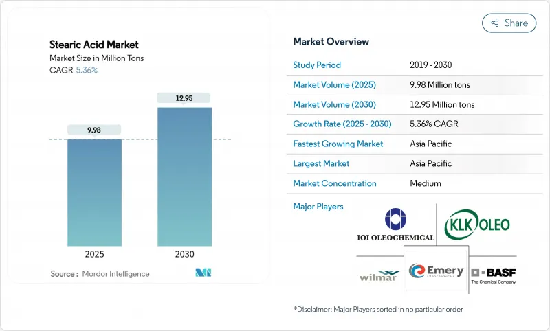硬脂酸市場-IMG1