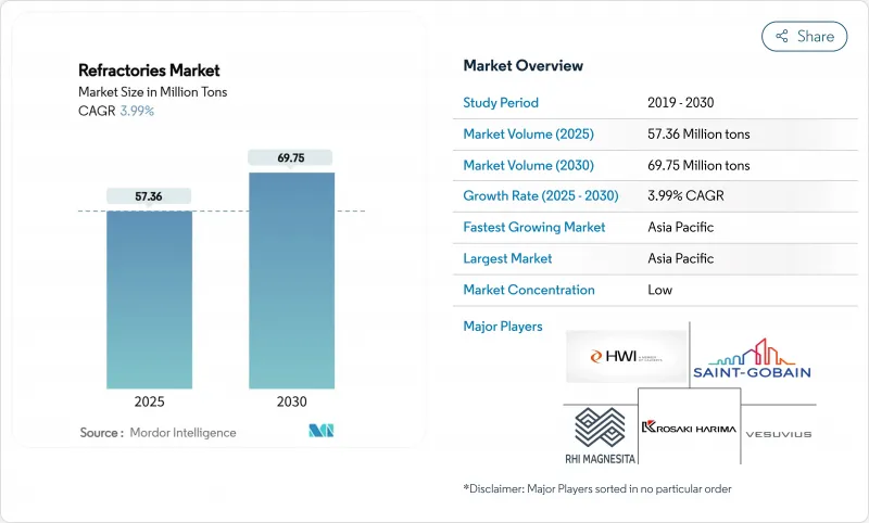 耐火材料市場-IMG1