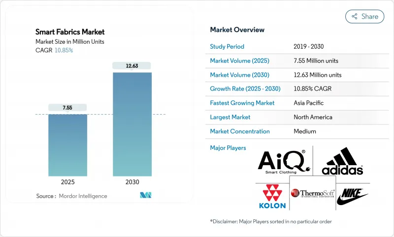 智慧布料市場-IMG1