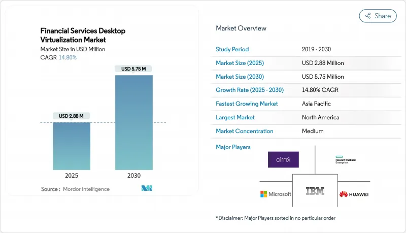 金融服務桌面虛擬化市場-IMG1