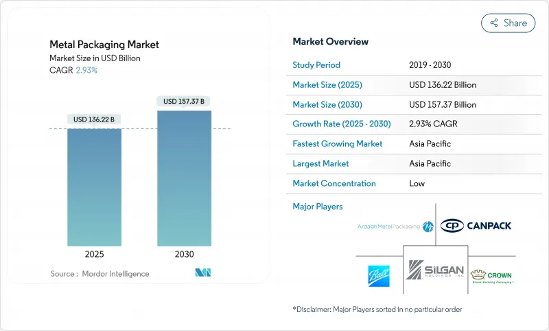 金屬包裝市場-IMG1