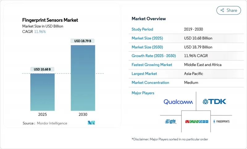 指紋感應器市場-IMG1