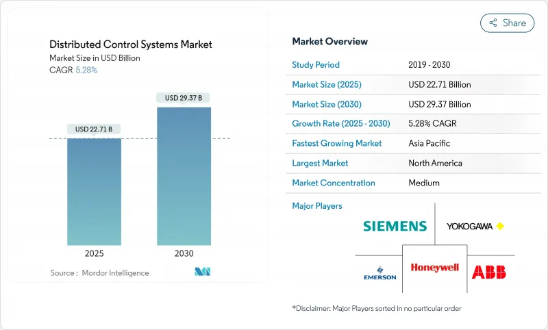 分散式控制系統市場-IMG1