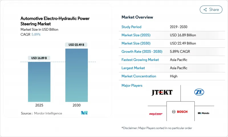 汽車電動液壓動力轉向系統市場-IMG1