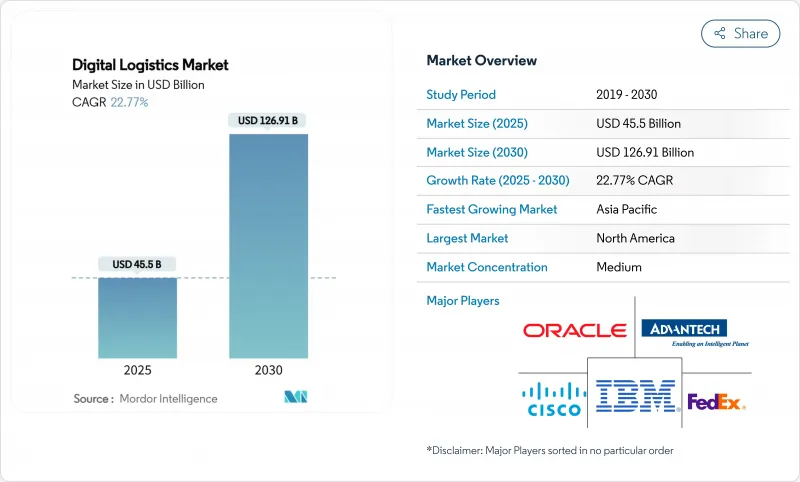 數位物流市場-IMG1