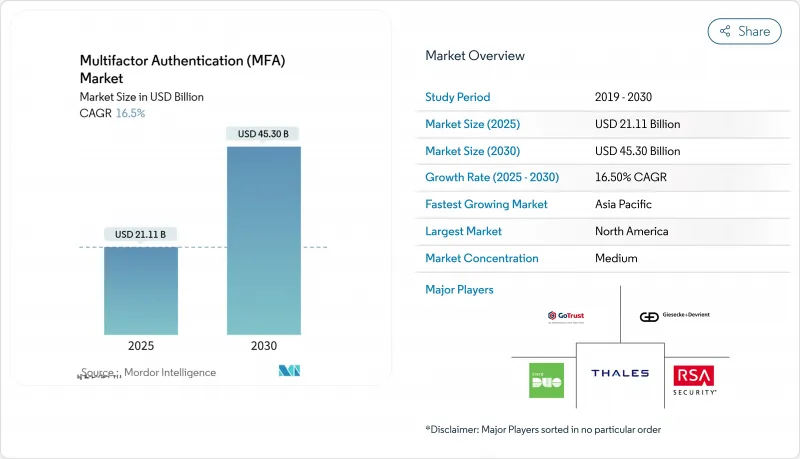 多因素身份驗證 (MFA)-市場-IMG1