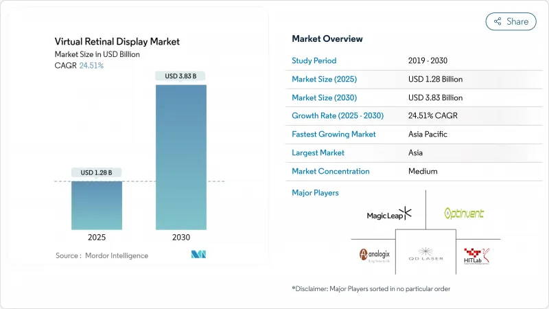 虛擬視網膜顯示器市場-IMG1