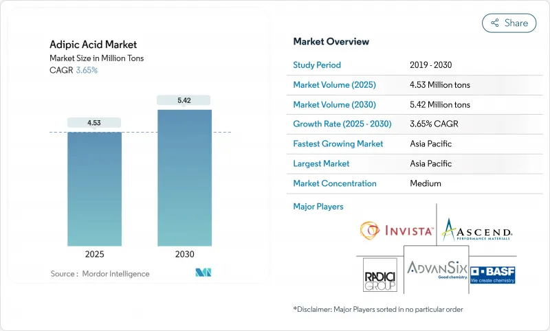 己二酸市場-IMG1