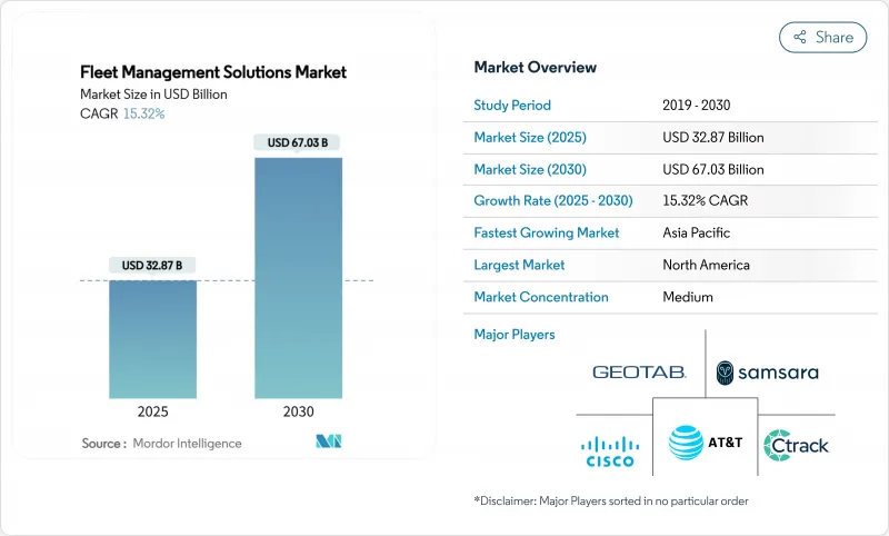 車隊管理解決方案市場-IMG1