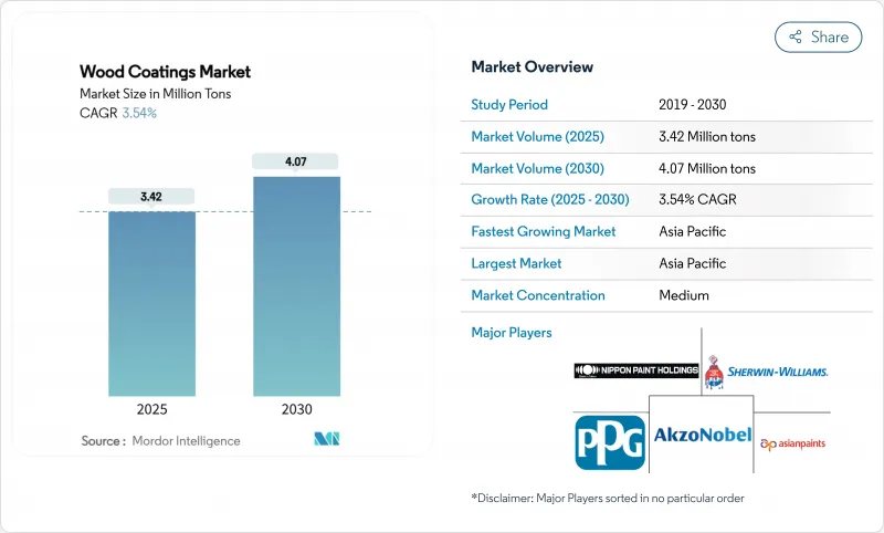 木器塗料市場-IMG1