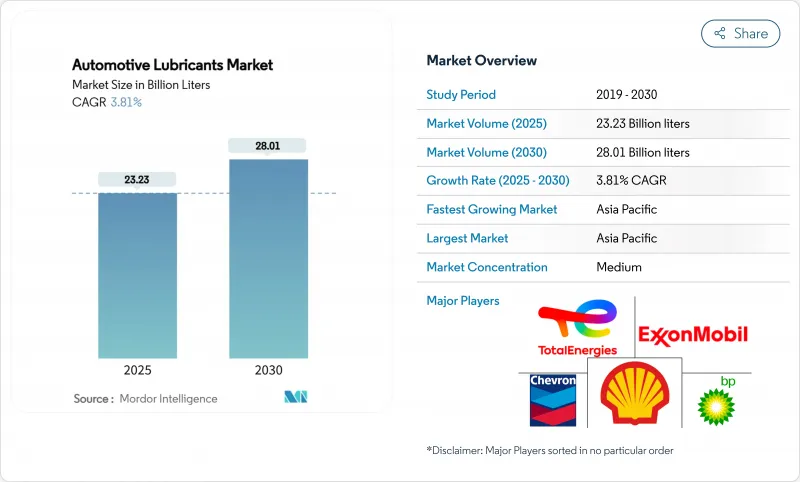 汽車潤滑油市場-IMG1