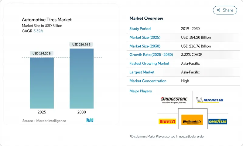 汽車輪胎市場-IMG1
