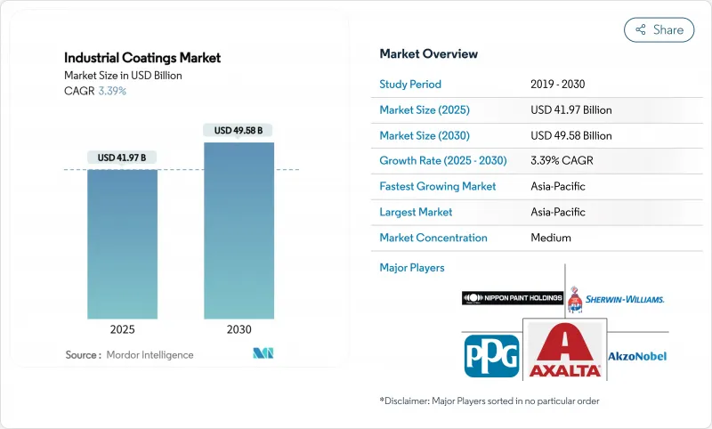工業塗料市場-IMG1