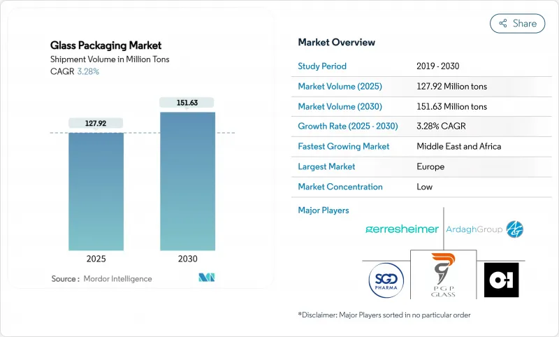 玻璃包裝市場-IMG1