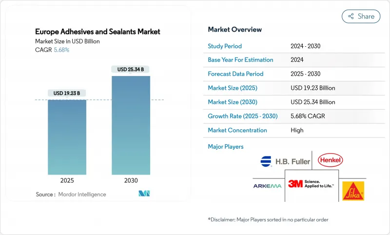 歐洲黏合劑和密封劑市場-IMG1