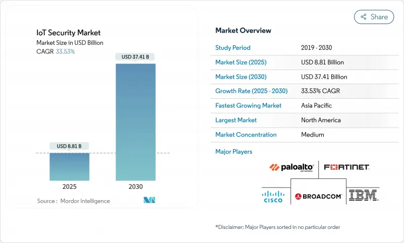 物聯網安全市場-IMG1