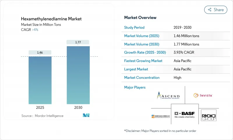 六亞甲基二胺-市場-IMG1