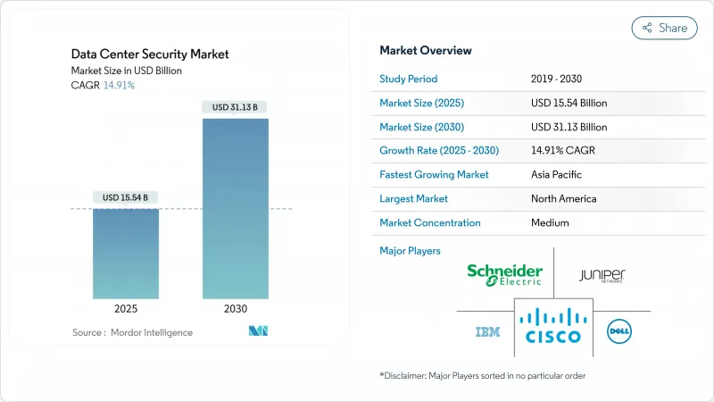資料中心安全市場-IMG1