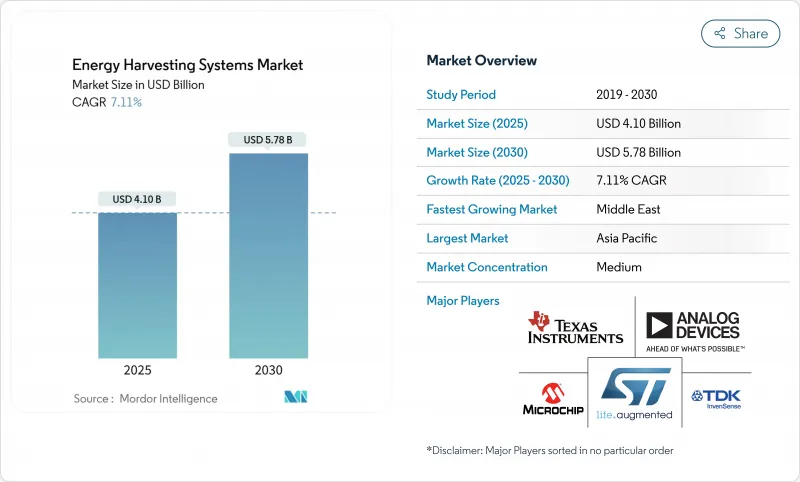 能量採集系統市場-IMG1