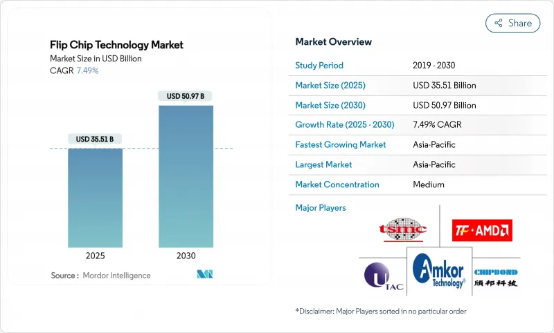 覆晶技術市場-IMG1