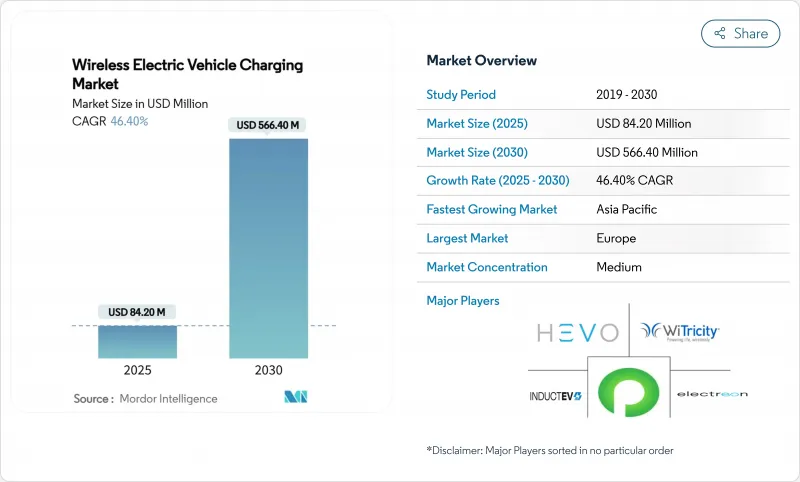 無線電動汽車充電市場-IMG1