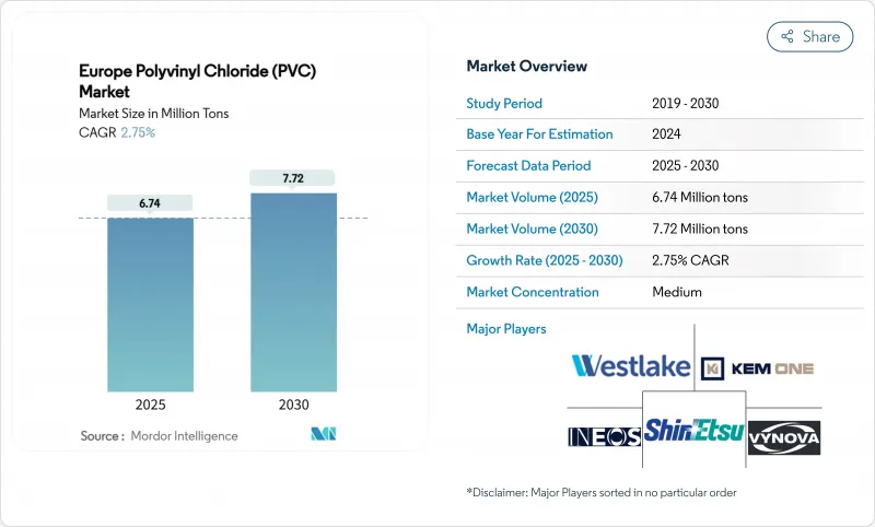 歐洲聚氯乙烯（PVC）市場-IMG1