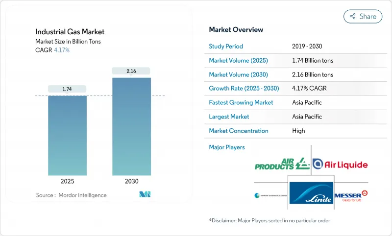 工業氣體市場-IMG1