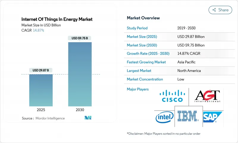 能源市場中的物聯網-IMG1