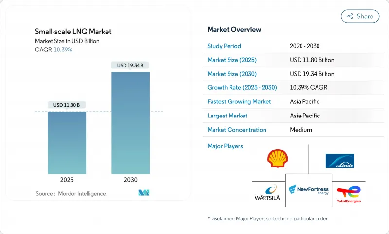 小型液化天然氣市場-IMG1