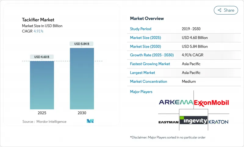 增稠劑-市場-IMG1