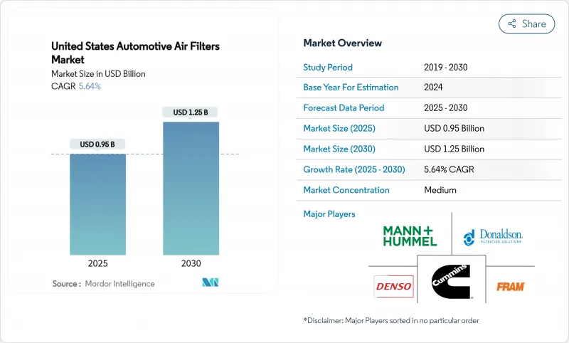美國汽車空氣濾清器市場-IMG1