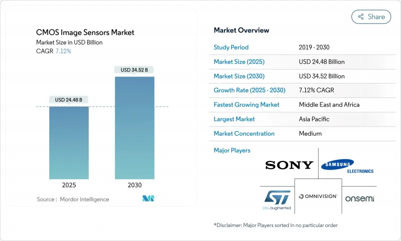 CMOS影像感測器市場-IMG1