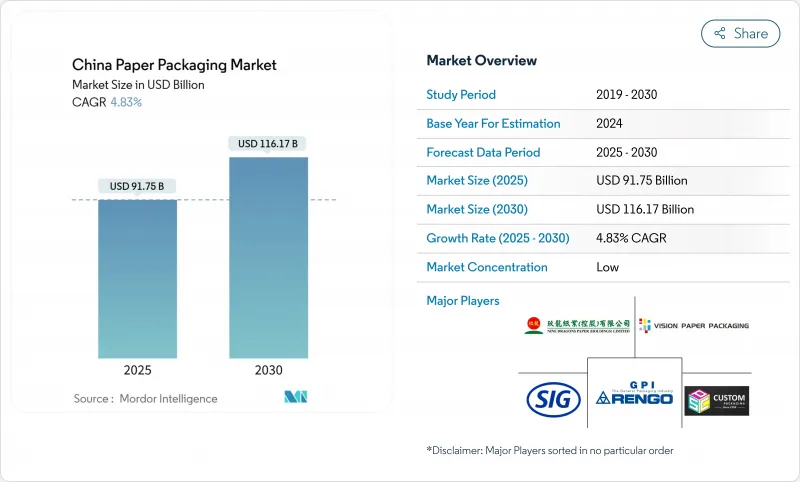 中國紙包裝市場-IMG1