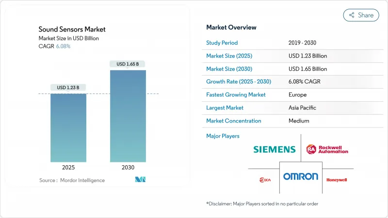 聲學感測器市場-IMG1