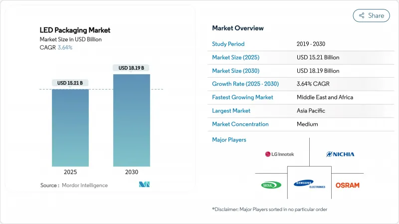 LED封裝市場-IMG1