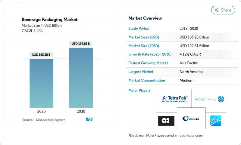 飲料包裝市場-IMG1