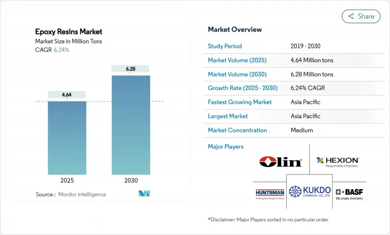 環氧樹脂市場-IMG1
