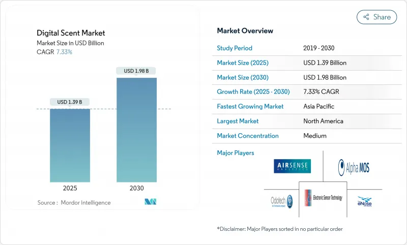 數位香氛市場-IMG1