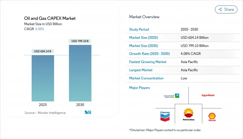 石油和天然氣資本支出市場-IMG1