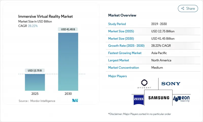 沉浸式虛擬實境市場-IMG1