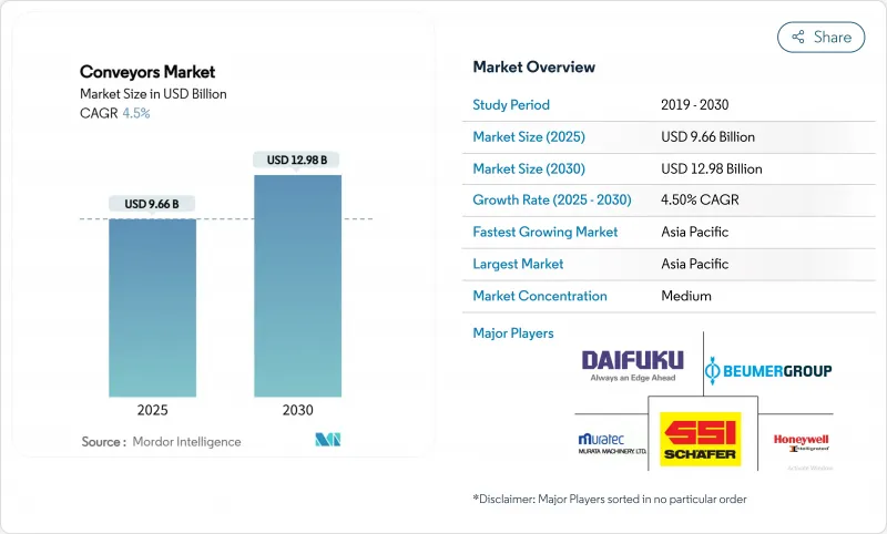 輸送機市場-IMG1