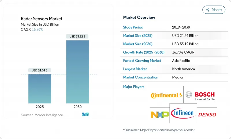 雷達感測器市場-IMG1